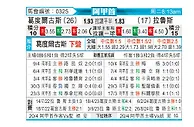 [阿甲] 戈多伊克鲁斯vs拉努斯