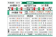 [瑞典超] 索尔纳vs马尔默