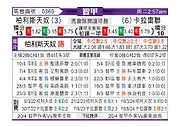 [智甲] 帕莱斯蒂诺vs拉卡莱拉联
