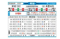 [英冠] 赫尔城vs考文垂