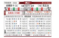 [西乙] 韦斯卡vs马拉加