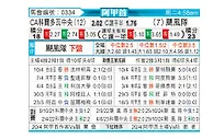[阿甲] 科尔多瓦中央SDEvs飓风队
