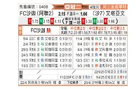 [亚冠] 沙迦vs布赖代合作