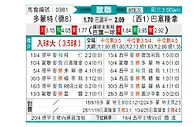 [欧冠] 多特蒙德vs巴塞罗那