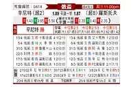 [俄杯] 圣彼得堡泽尼特vs罗斯托夫