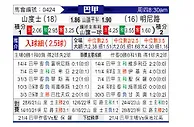 [巴甲] 桑托斯vs米内罗竞技