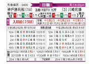 [日职联] 神户胜利船vs川崎前锋