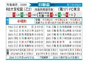 [日联杯] RB大宫松鼠vsFC东京