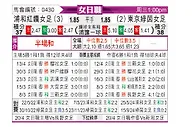 [日女联] 浦和红钻女足vs比利萨女足