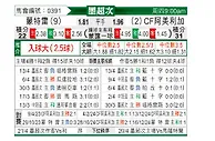 [墨超秋] 蒙特雷vs墨西哥美洲