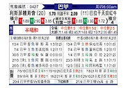 [巴甲] 累西腓体育vs布拉干蒂诺RB