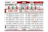 [俄杯] 莫斯科迪纳摩vs莫斯科中央陆军
