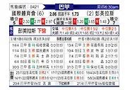 [巴甲] 巴西国际vs帕尔梅拉斯