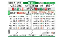 [亚冠联] 悉尼FCvs狮城水手