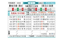 [欧会杯] 佛罗伦萨vs采列