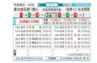 [欧会杯] 维也纳快速vs尤尔加登