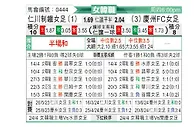 [韩女联] 现代制铁女足vs庆州FC女足
