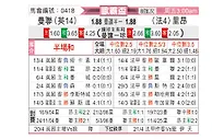 [欧联杯] 曼彻斯特联vs里昂