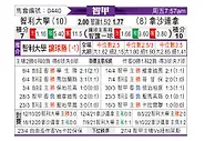 [智利甲] 智利大学vs塞雷那