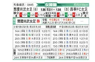 [韩女联] 报恩尚武女足vs昌宁女足