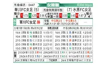 [韩女联] 华川KSPO女足vs水原FCM女足