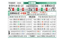[韩女联] 世宗龟尾女足vs首尔亚马逊女足
