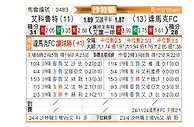 [沙特联] 阿尔科鲁德vs达马克