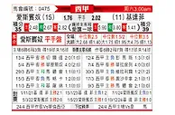 [西甲] 西班牙人vs赫塔菲