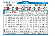 [英冠] 谢菲尔德联队vs卡迪夫城