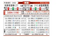 [澳超] 阿德莱德联vs惠灵顿凤凰