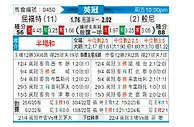 [英冠] 沃特福德vs伯恩利