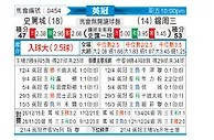 [英冠] 斯托克城vs谢周三