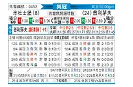 [英冠] 米德尔斯堡vs普利茅斯