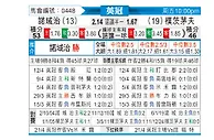 [英冠] 诺维奇vs朴茨茅斯