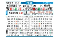 [英冠] 布里斯托城vs桑德兰
