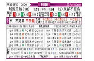 [日职联] 新泻天鹅vs京都不死鸟