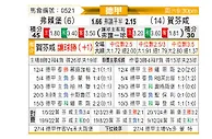 [德甲] 弗赖堡vs霍芬海姆