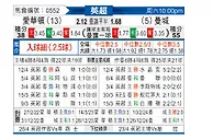 [英超] 埃弗顿vs曼彻斯特城