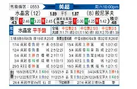 [英超] 水晶宫vs伯恩茅斯