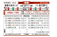 [澳超] 墨尔本胜利vs奥克兰FC