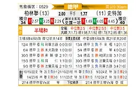 [德甲] 柏林联合vs斯图加特