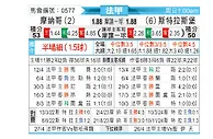 [法甲] 摩纳哥vs斯特拉斯堡
