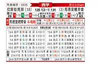 [西甲] 拉斯帕尔马斯vs马德里竞技