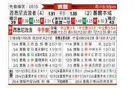 [澳超] 西悉尼流浪者vs墨尔本城