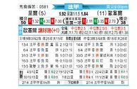 [法甲] 里尔vs欧塞尔