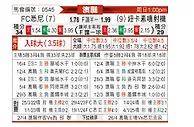 [澳超] 悉尼FCvs纽卡斯尔喷气机