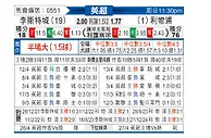 [英超] 莱斯特城vs利物浦