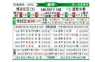 [意甲] 博洛尼亚vs国际米兰