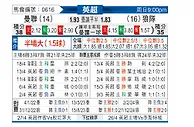 [英超] 曼彻斯特联vs狼队