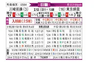 [日联] 川崎前锋vs东京绿茵